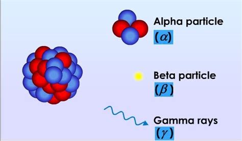Jun 01, 2021 · variant b.1.351, which was first detected in south africa last may, will be known as beta. PHYSICS Form 4 Form5: Radioactivity