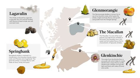 Whisky Regions Of Scotland Vcl Vintners