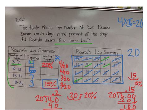 Students who are going to the secondary level must learn all the fundamentals in the primary level itself. Go Math Grade 6 Unit 5 Answer Key + mvphip Answer Key