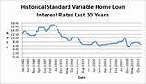 Photos of Australian Mortgage Interest Rates Comparison