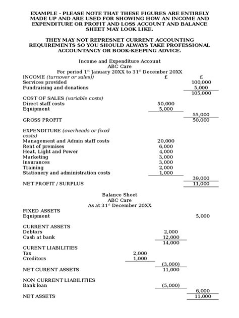 Balance Sheet Example 5 Free Templates In Pdf Word Excel Download