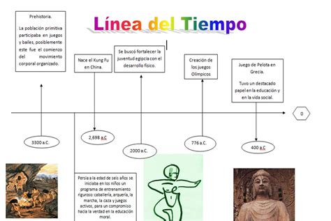 Linea Del Tiempo De La Fisica Storyboard By Andres54621 Reverasite