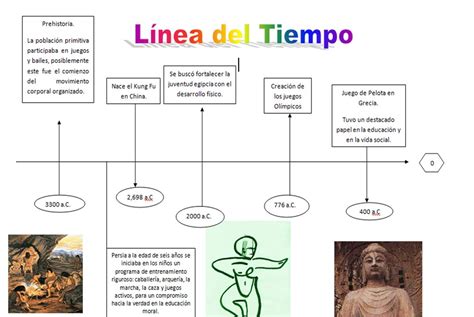 Linea Del Tiempo Sobre La Historia De La Educacion Fisica Reverasite