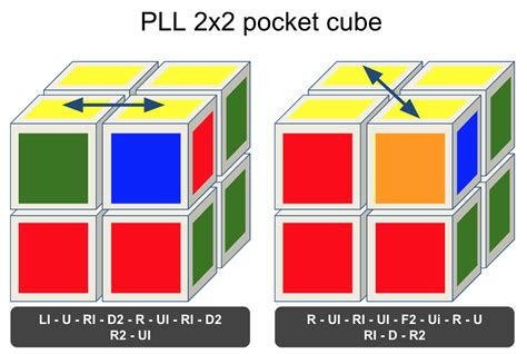 Herrschaft Metall Auswandern Cubo Rubik 2x2 Algoritmo Zwölf Mir