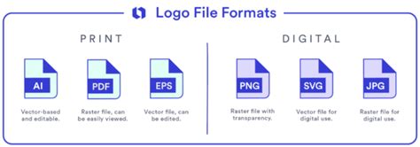 Logo File Formats Everything You Need To Know Looka
