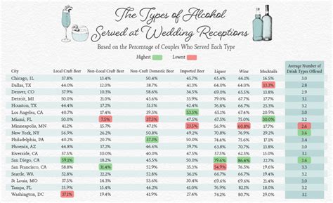 The Most Common Drinks Served At Weddings The Black Tux Blog