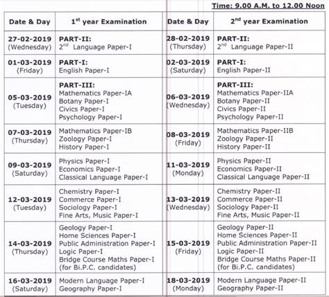 Telangana Intermediate Time Table 2019 Ts Inter 1st 2nd Year Examdates