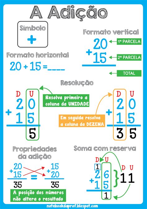 Atividades Propriedades Da Adição 4 Ano