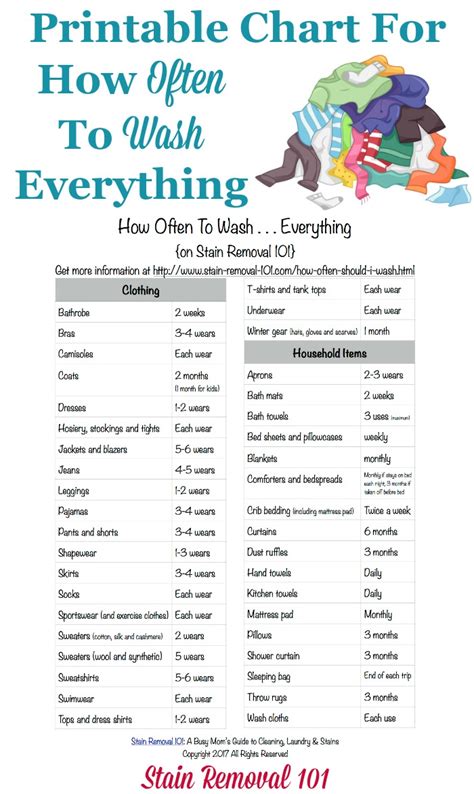 How Often Should I Wash . . . Everything? {Printable Chart For Both