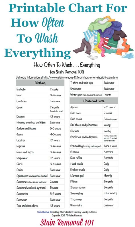 Pastel hues) should be washed separately from other colors. How Often Should I Wash . . . Everything? {Printable Chart ...