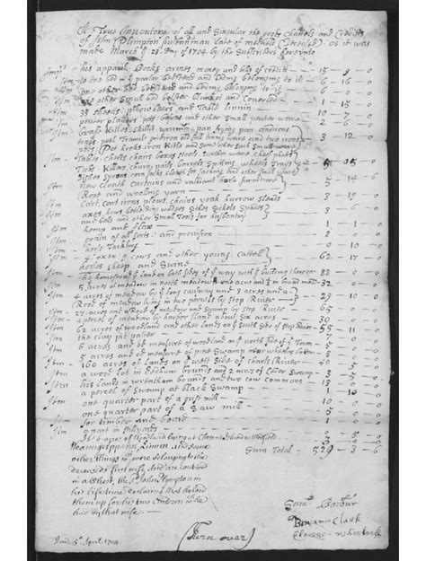 Genea Musings Amanuensis Monday 1704 Inventory For Intestate Estate