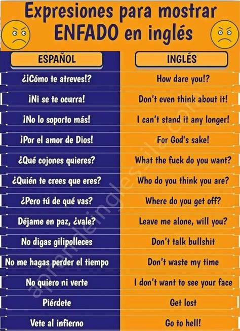 Expresiones Para Mostrar Enfado En Ingles Como Aprender Ingles Basico