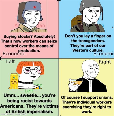 Cursedbased Compass Rpoliticalcompassmemes Political Compass