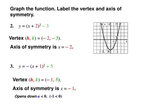 32 Label The Vertex And Axis Of Symmetry Labels For Your Ideas