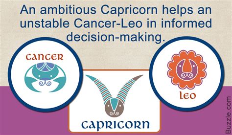 Do you sometimes feel like another sign? Relationship Compatibility of the Cancer-Leo Cusp with ...