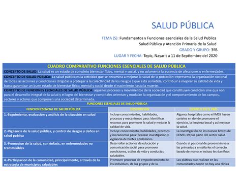 Cuadro Comparativo Funciones Esenciales De Salud PÚ Blica Salud PÚblica Tema S Fundamentos