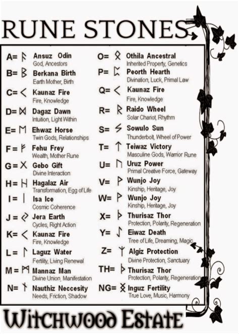 Magical runes mythology symbols and meanings. Witchwood Estate: Witches 13 Casting stones & Rune Stones