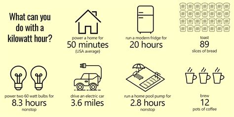 What Is A Kilowatt Hour Freeing Energy