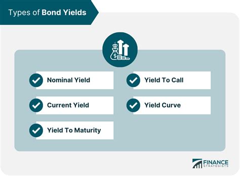 Bond Yield Definition Types Importance Calculations