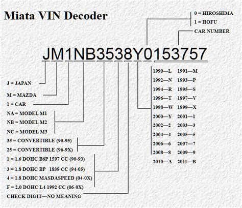 Bmw Vin Decoder Chart Hot Sex Picture