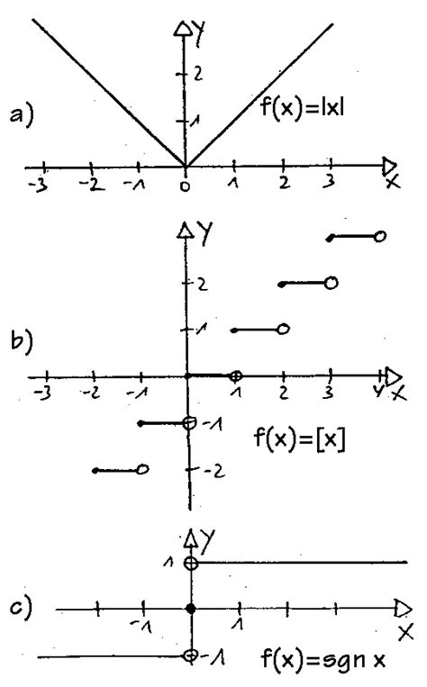 Mathematik von den Funktionen referat