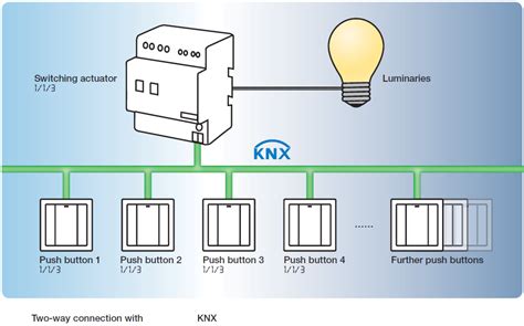 Don't you know knx system yet? Knx Lighting Control System Wiring Diagram - Wiring Diagram Schemas