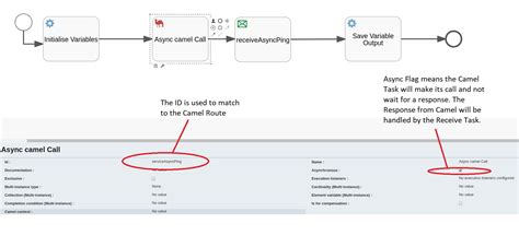 Here, you can see that route is moving a file from one directory to another directory. Getting Started with Flowable and Camel | Business Process ...