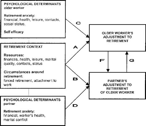 Graphical Representation Of The Conceptual Model Download Scientific