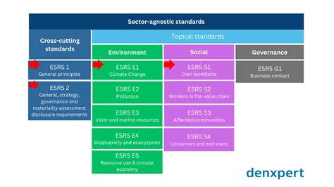 Esrs Basics Key Points To Know About The European Sustainability