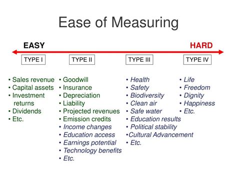 Ppt Measuring Csr Tools For Csr Powerpoint Presentation Free