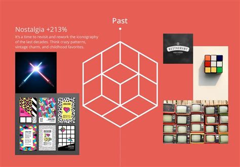 Infographic Explore Shutterstocks Global Creative Trends That Will