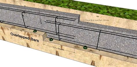 Stepped Footings Gambaran