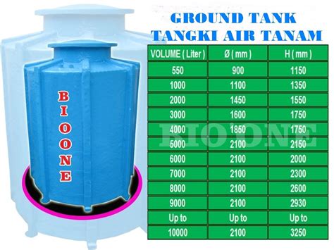 Harga tangki air penguin sendiri bervariasi tergantung dari tipe dan model yang dipilih. Jual Ground Tank / Tangki Air Tanam Fiberglass di lapak ...