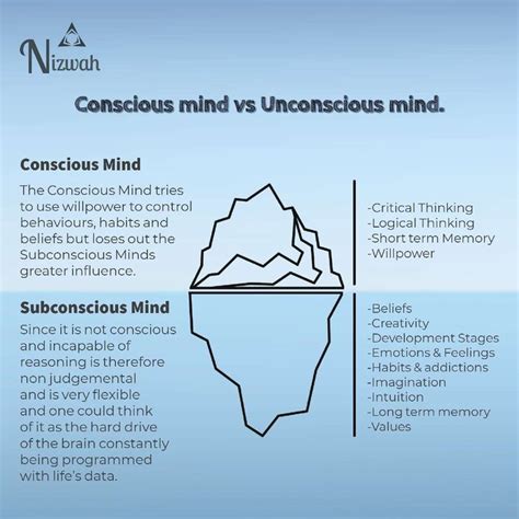 Conscious Mind Vs Unconscious Mind Conscious Subconscious Soul