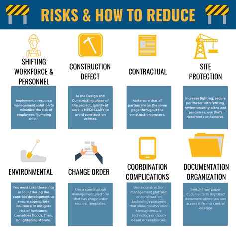 8 Construction Risks Facing The Construction Industry And How To Reduce