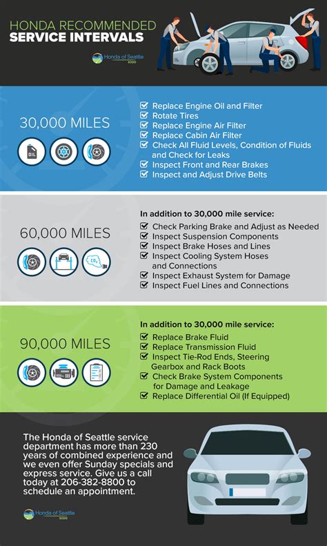 Infographic Honda Recommended Service Intervals Honda Of Seattle Blog