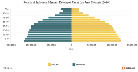 All About Education Bonus Demografi Indonesia Antara Manfaat Dan