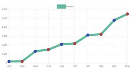 Chart Js Line Chart Example Phppot