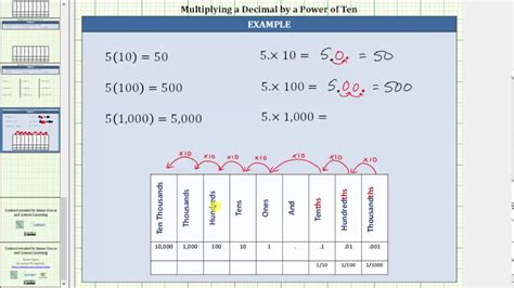 Multiplying Decimals By 10 100 And 1000 Worksheet God Link