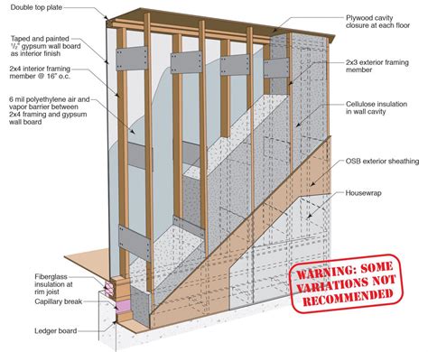 Double Wall Framing Building America Solution Center