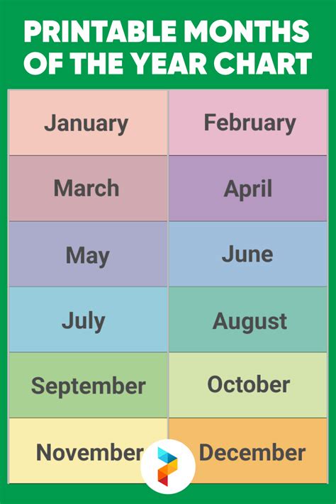 The Months Of The Year Chart