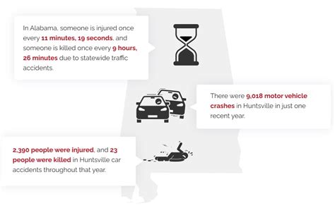 Car Accident Lawyer in Huntsville - Morris, King & Hodge