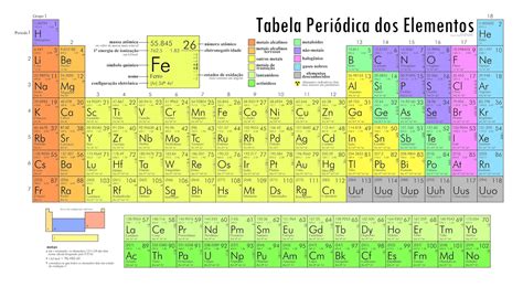 Tabela periódica atualizada, informações sobre os elementos químicos, como eles são organizados, sua história, etc. QUÍMICA ENSINADA: Tabela periódica com ótima resolução.