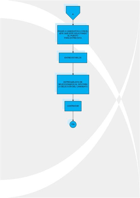 Flujo Proceso Reclutamiento By Edgar Castellanos Issu Vrogue Co