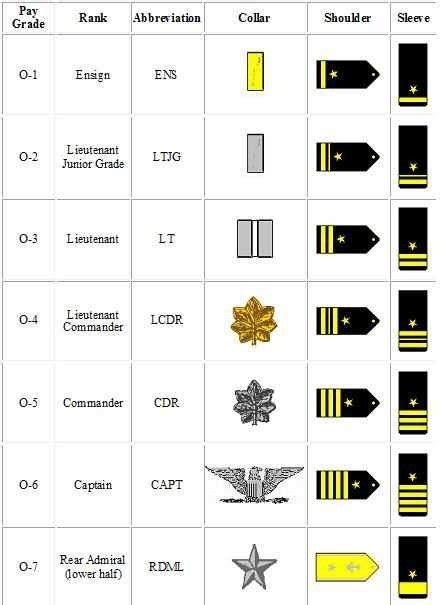 U S Navy Seal Ranks In Order Brooeland