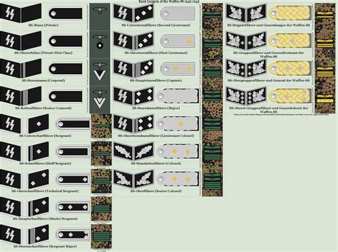 rank insignia of the waffen ss 1942 1945 by grand lobster king on deviantart