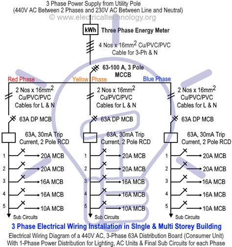 Nyc mayor bill de blasio announced a plan to ban natural gas hookups in new buildings in the city by 2030 and restrict this is the energy used for standby power by appliances and electronics while they are off but still plugged in. Three Phase Electrical Wiring Installation in Home - NEC ...