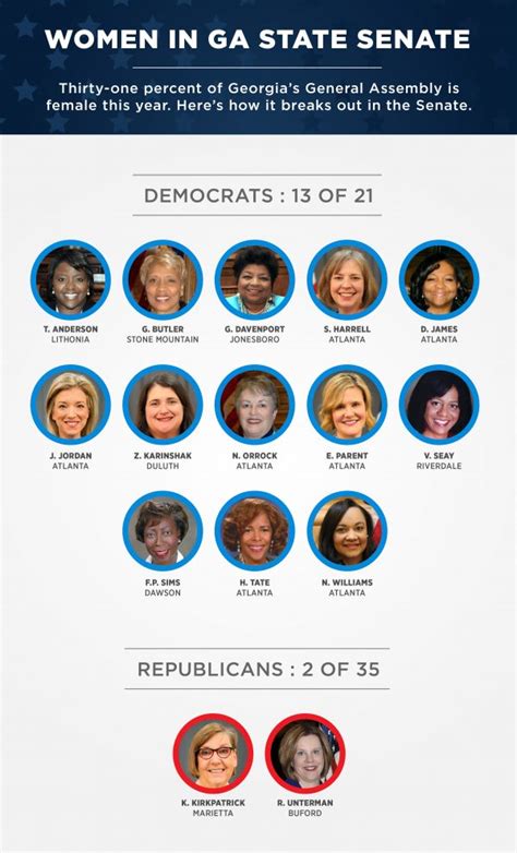 Where Are All The Republican Women Lawmakers Weigh In On Disparity At