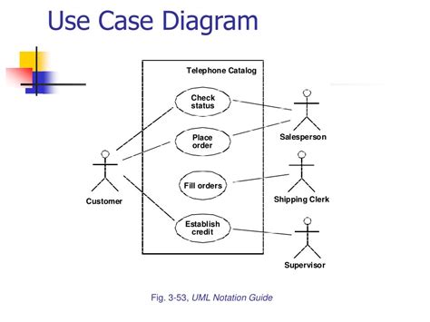 Uml Use Case Diagram Notations Guide Vrogue
