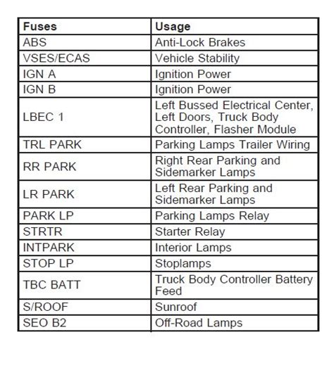 2005 Chevrolet Silverado 1500 Fuse Box Diagram Startmycar